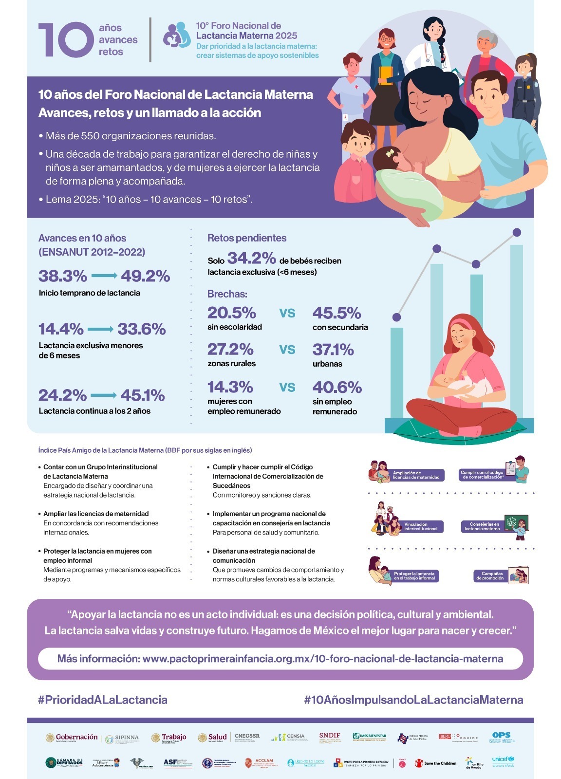 Infografia 10FNLM